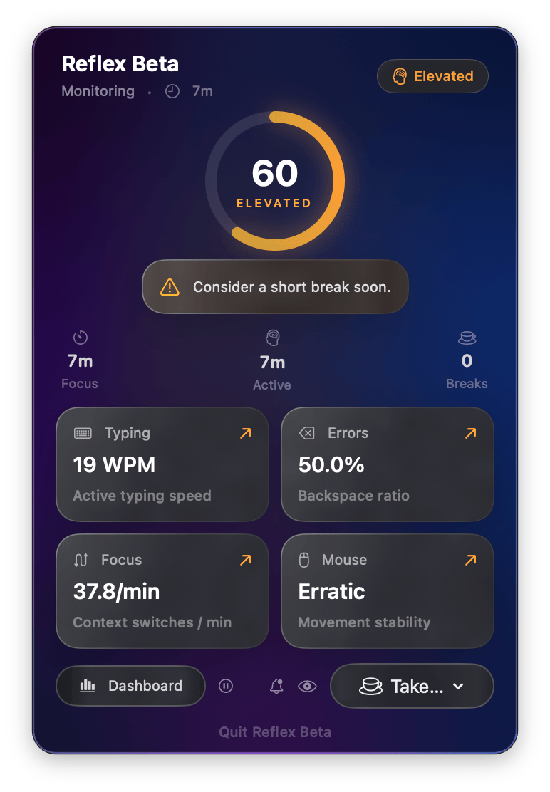 Menu bar monitoring view with elevated cognitive load