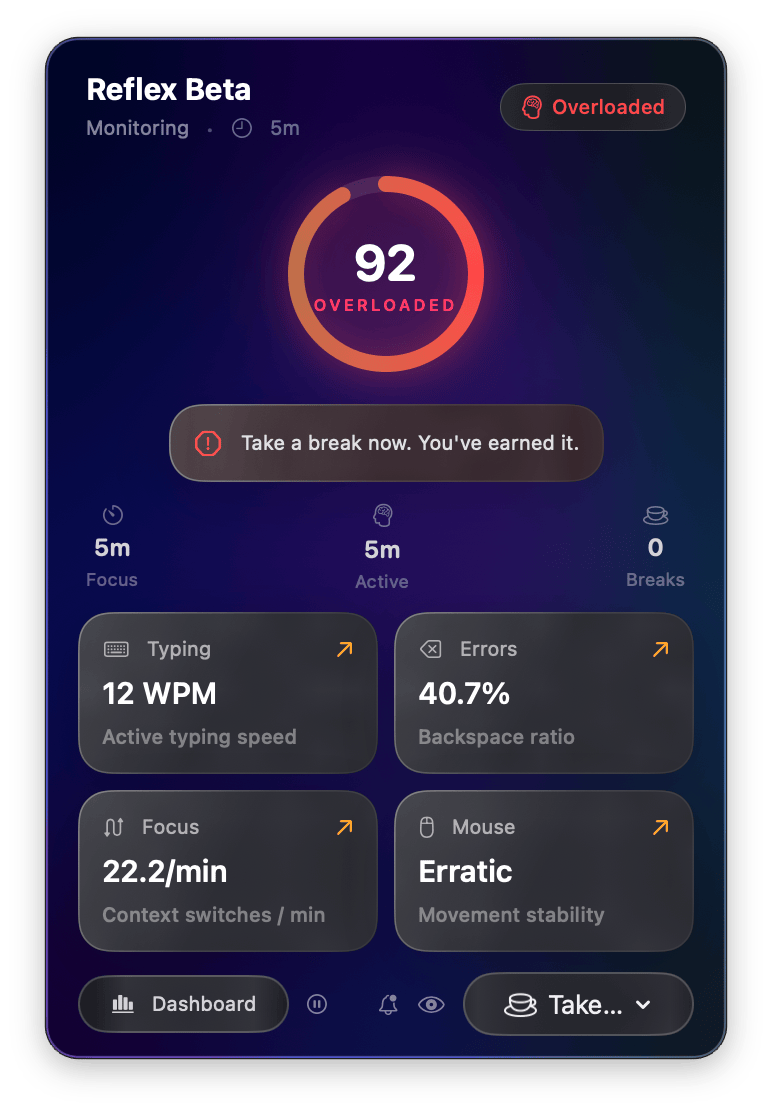 Menu bar popover view showing overloaded cognitive load